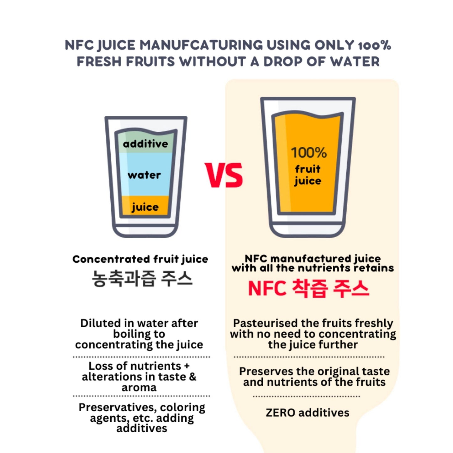 Dinky Sun Farm Korea 100% NFC Fruit Juice