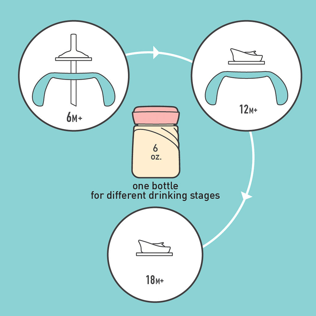 Marcus & Marcus PPSU Transition Trainer Bottle Set