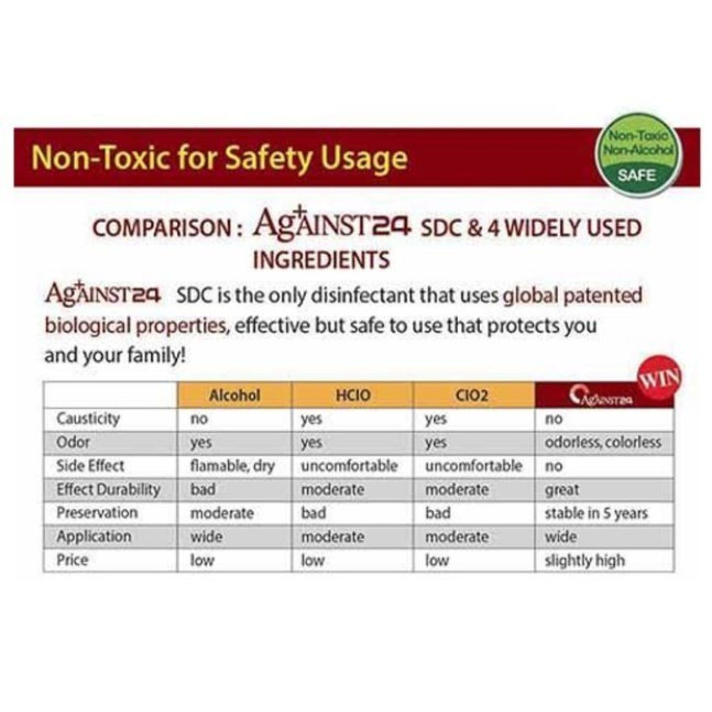 Against24 Skin & Surface Disinfectant Sanitizer Spray (100ml)