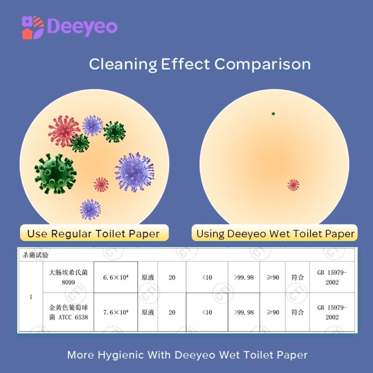 Deeyeo Wet Toilet Wipes (Flushable) (56pcs per pack)