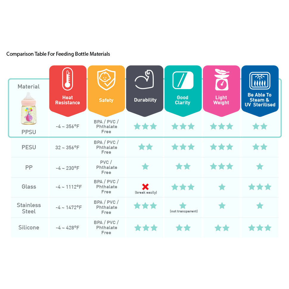 Marcus & Marcus PPSU Transition Feeding Bottle (180ml)